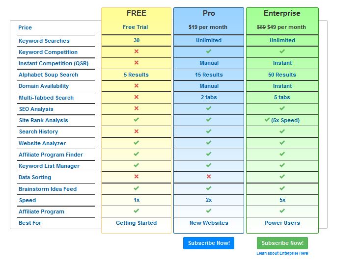 jaaxy keyword research tool options